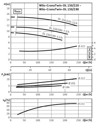 Насос Wilo DL150/220-11/4