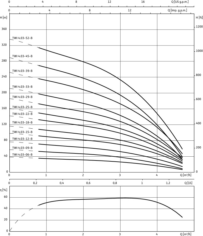 Насос WILO-Sub TWI04.03-25-B DM