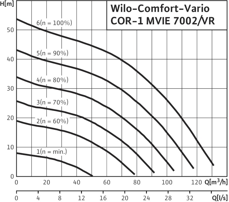 Установка Wilo-Comfort-Vario COR-1 MVIE 7002/VR