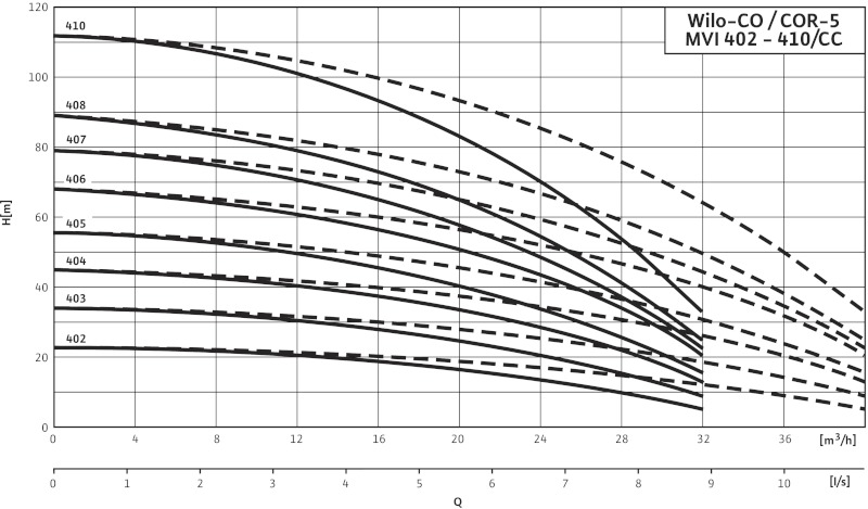 Установка Wilo-Comfort CO-5MVI406/CC-EB-R