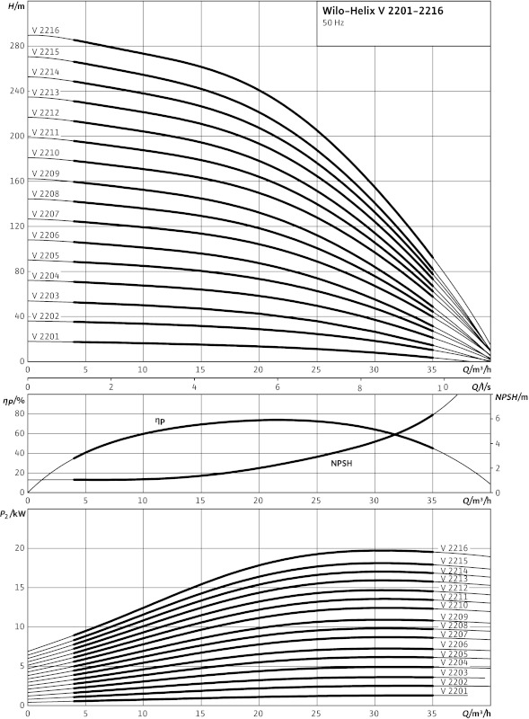 Насос Wilo-HELIX V2216-2/30/V/K/400-50