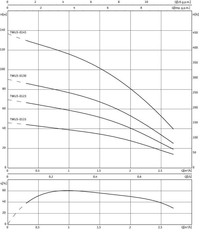 Насос WILO-Sub TWU 3-0130 DM