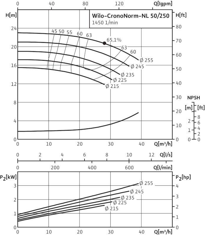 Насос WILO-CronoNorm- NL50/250-3-4-12